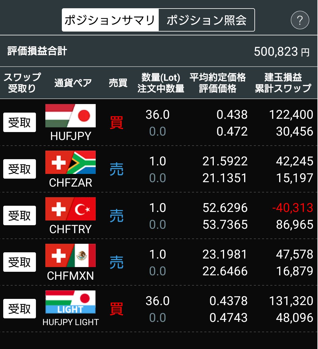 スワップ連合艦隊⛴️の報告を行ってなかつたので久しぶりに。

ピークから▼２万円ほど
youtu.be/4VcqqUYDGWQ?si…