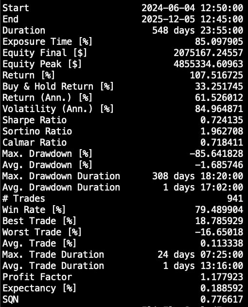 Moon Dev tweet media