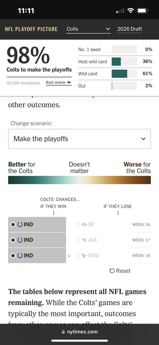 Colts Coverage tweet media