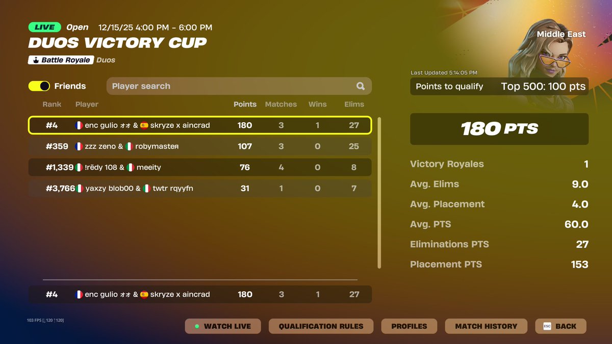 Early qual w/<a href="/GulioFN/">ENC Gulio</a> Middle east