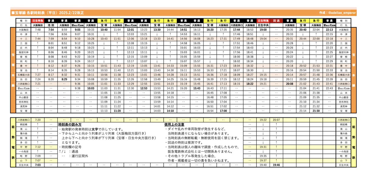 ペンペン@星のカービィ×阪急電車コラボ列車運行情報 (@adeliae_emperor