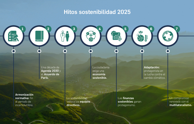 Máster RSC UPV tweet media