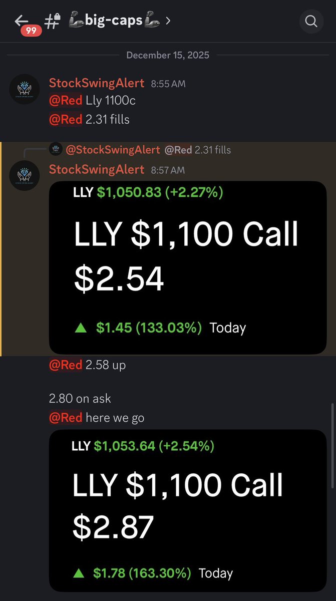 StockSwingAlert's tweet photo. Big shout out to @TrendSpider for seasonality chart!
Made today work day very easy after going 2 for 2 in pre market, #vipchat nailed $LLY as well 👇💥🤝🎯💰
Still got a few runners! https://t.co/eC4RzjQkT3