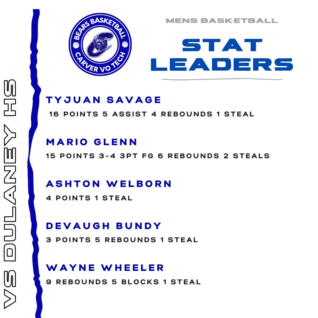 Carver Vo Tech MBBALL tweet media