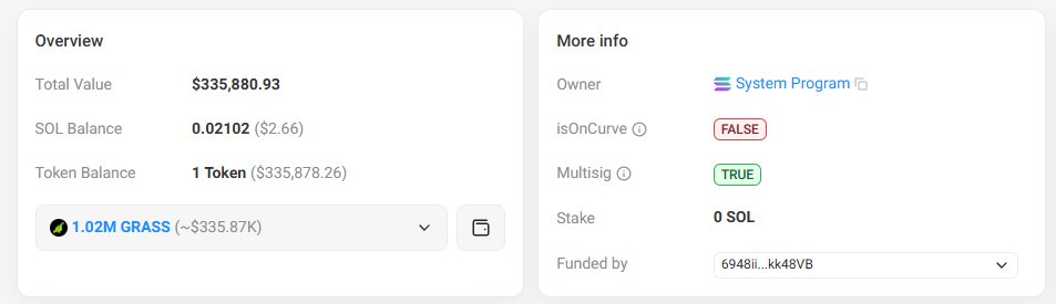 It's official - they announced the treasury wallets that will be used to hold the $GRASS buybacks!

HtS8FPdfq9WiAFLqhdF49bZJNHTXuMQxPmwsTKBMR2Up

This isn't the wallet used to execute the trades. The trades occurred on CEX then were transferred to a Foundation controlled multisig