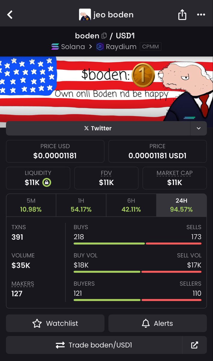 The iconic $BODEN is at 11k on USD1

BODEN got to a billion last year and it was way bigger than $TREMP 

Wouldn’t it be funny for it to on USD1

Yjbm6fv2v9QkmAN5fe6XjDeHByt5aYWyPGGcCyjbonk