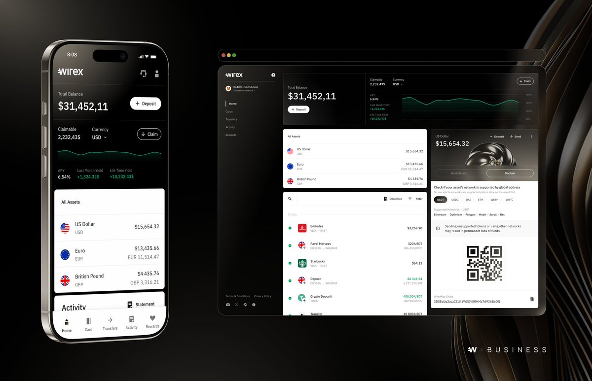 DVSR0's tweet image. @wirex_business YTD
- May launch
- onboarded ~500 businesses 
- 5x volume from September 
- shipped unified balances, yield @Morpho @gauntlet_xyz, cross chain deposits @rhinofi, 1:1 fiat &amp;lt;&amp;gt; stablecoin on/off ramps, m
- deployed on @base &amp;amp; @StellarOrg

2026 looking v good here 🔥