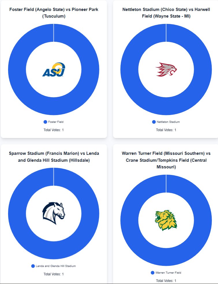D2 Baseball tweet media