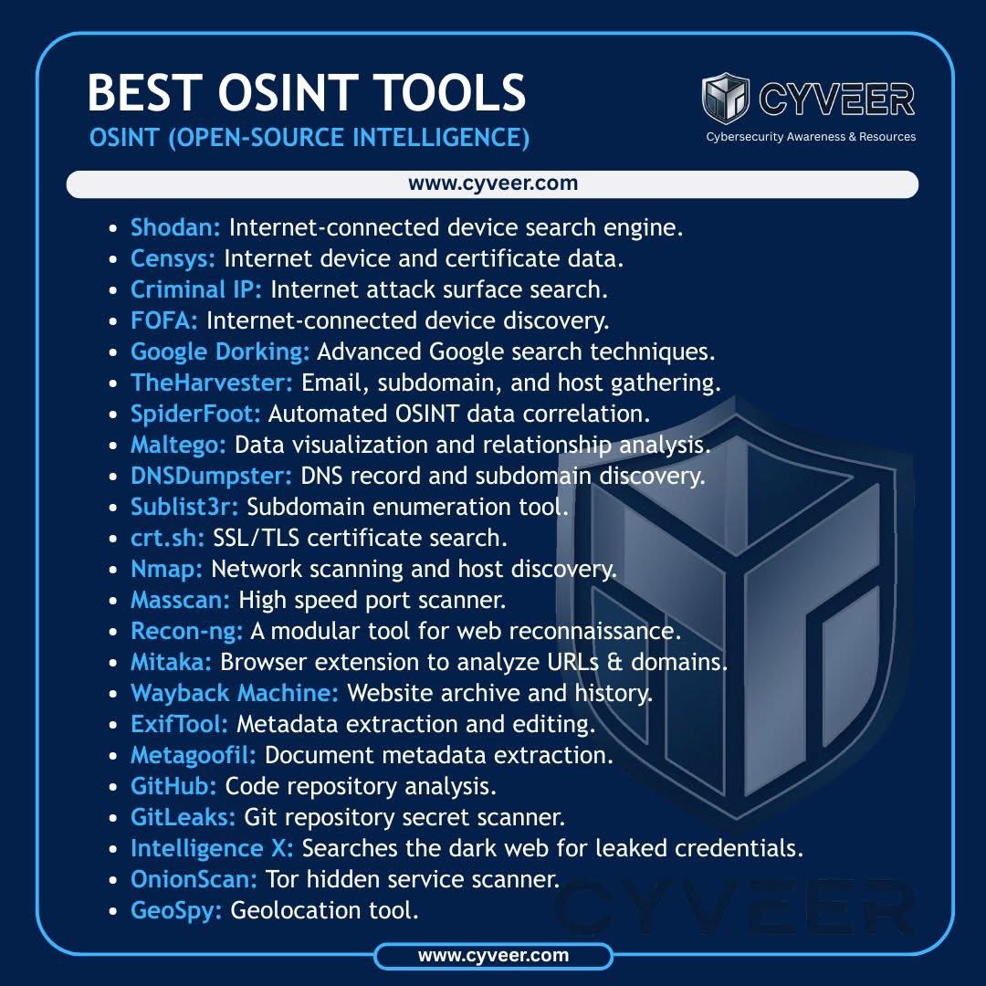 cyber_razz's tweet photo. OSINT TOOLS https://t.co/M1lIdyOolr