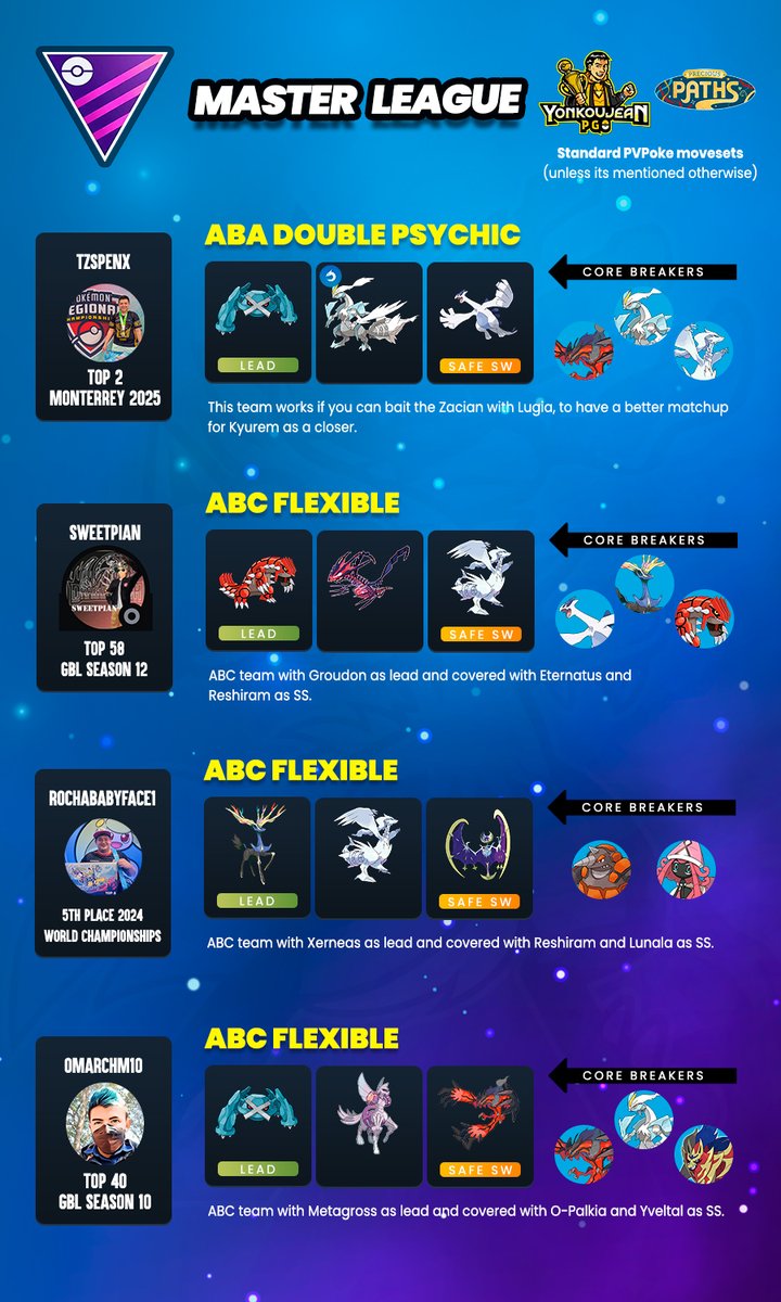 Holiday Cup: Great League Edition and Master League - Recommended Teams GBL Season 25.

Credit to the authors of the teams.

Many thanks to all the players for sharing their teams with the PvP community.

You can follow them on their social networks.