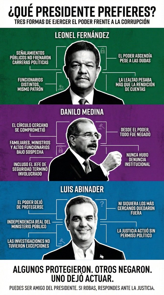 SonnyRespeto2's tweet photo. El excelentísimo don Luis Abinader es el único que ha hecho caer a los corruptos. https://t.co/R7PtRKVaIh
