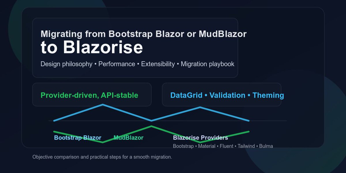 aspnetcore_news's tweet image. Migrating from Bootstrap Blazor or MudBlazor to Blazorise by @Blazorise blazorise.com/blog/migrating… #aspnetcore #blazor