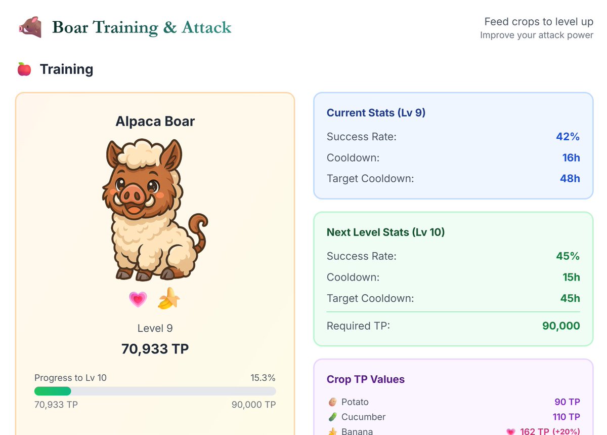 アルパカ🐗に変身なり。LV.9🥳 #HYPERFARM