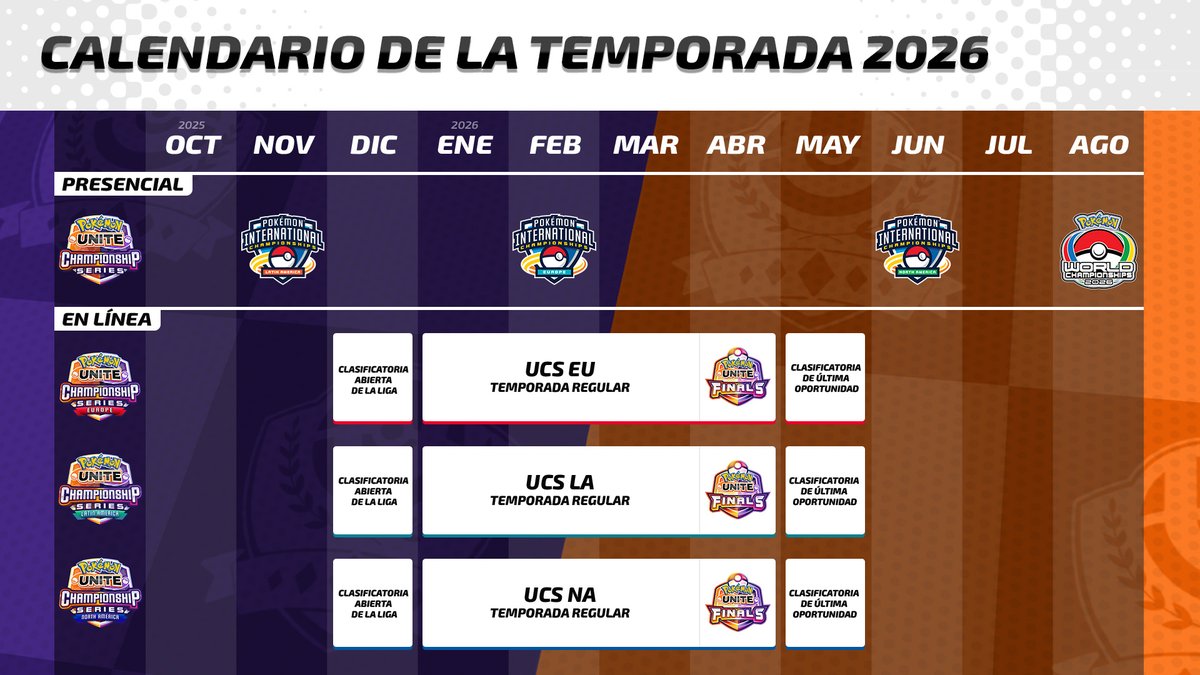 Pokémon UNITE Championship Series LATAM tweet media