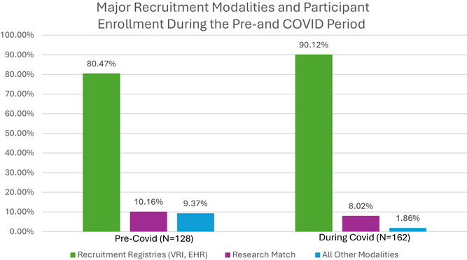 alzdemjournals's tweet photo. New in #TRCI, Investigation into modalities to recruit a multi-cultural cohort!
Key approaches included systematic lists and community outreach. Explore this article to learn about person-to-person connections for recruitment
https://t.co/9XITCJOJbO https://t.co/TeJdbgi2Ve