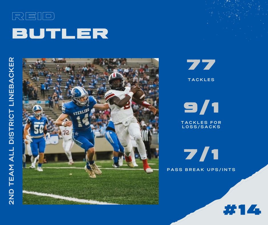 RSS_RangersFB's tweet photo. 2nd Team All District Linebacker. Hard-Hitting tackling machine!!!! Nose for the ball and another multisport athlete for us 🏈⚾️. Great player for our defense this year.
Class of 2026 Outside Linebacker Reid Butler https://t.co/gyBD4EaYCn