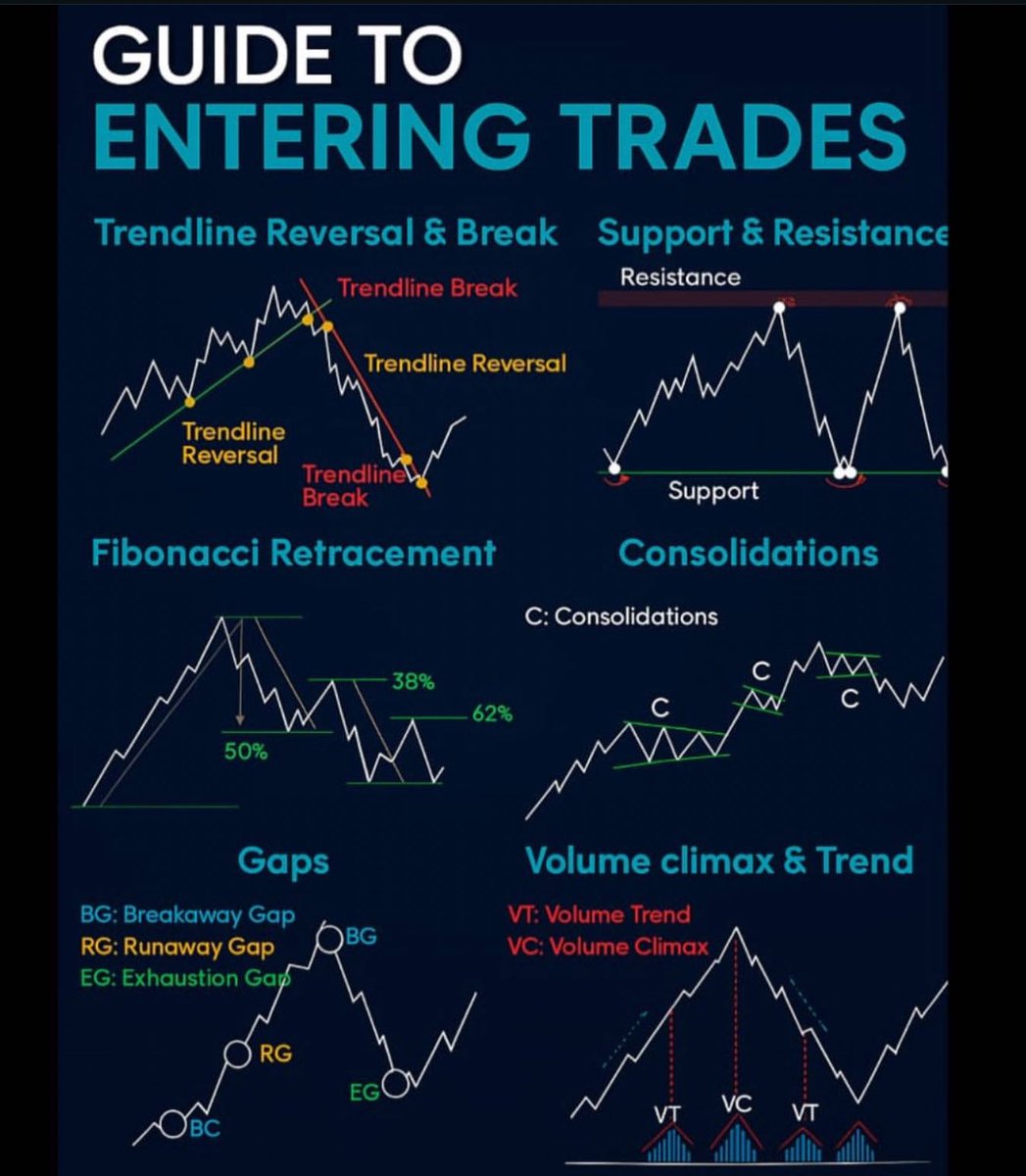 stilwellinvest.com How to Understand Market Movements.hsl