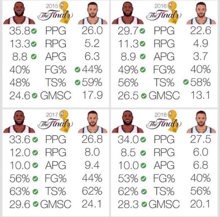 <a href="/Fullcourtpass/">Fullcourtpass</a> <a href="/NFGShow/">No Fouls Given</a> <a href="/NBA__Courtside/">NBA Courtside</a> Pierce is a fucking moron..how could it be Steph’s Era when he had teammates winning Finals MVP vs Bron 🤣😂😂 never outplayed Bron in any series….none of these guys ever have any real facts…it’s pathetic