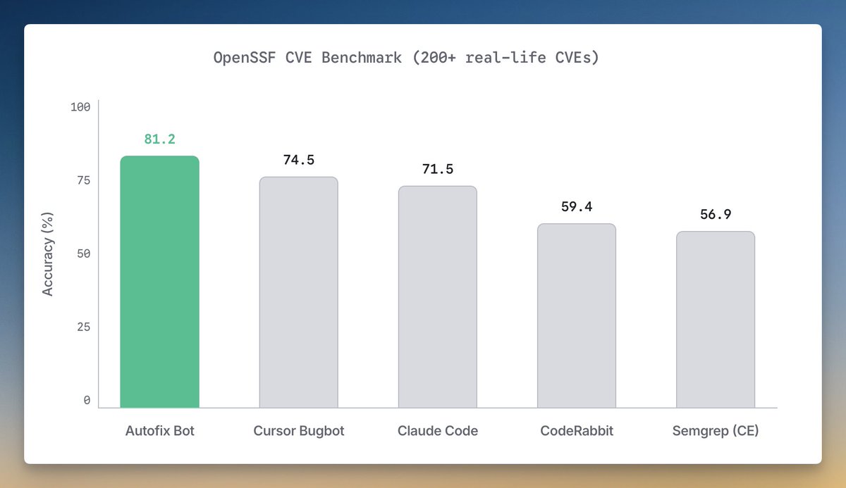 Y Combinator tweet media