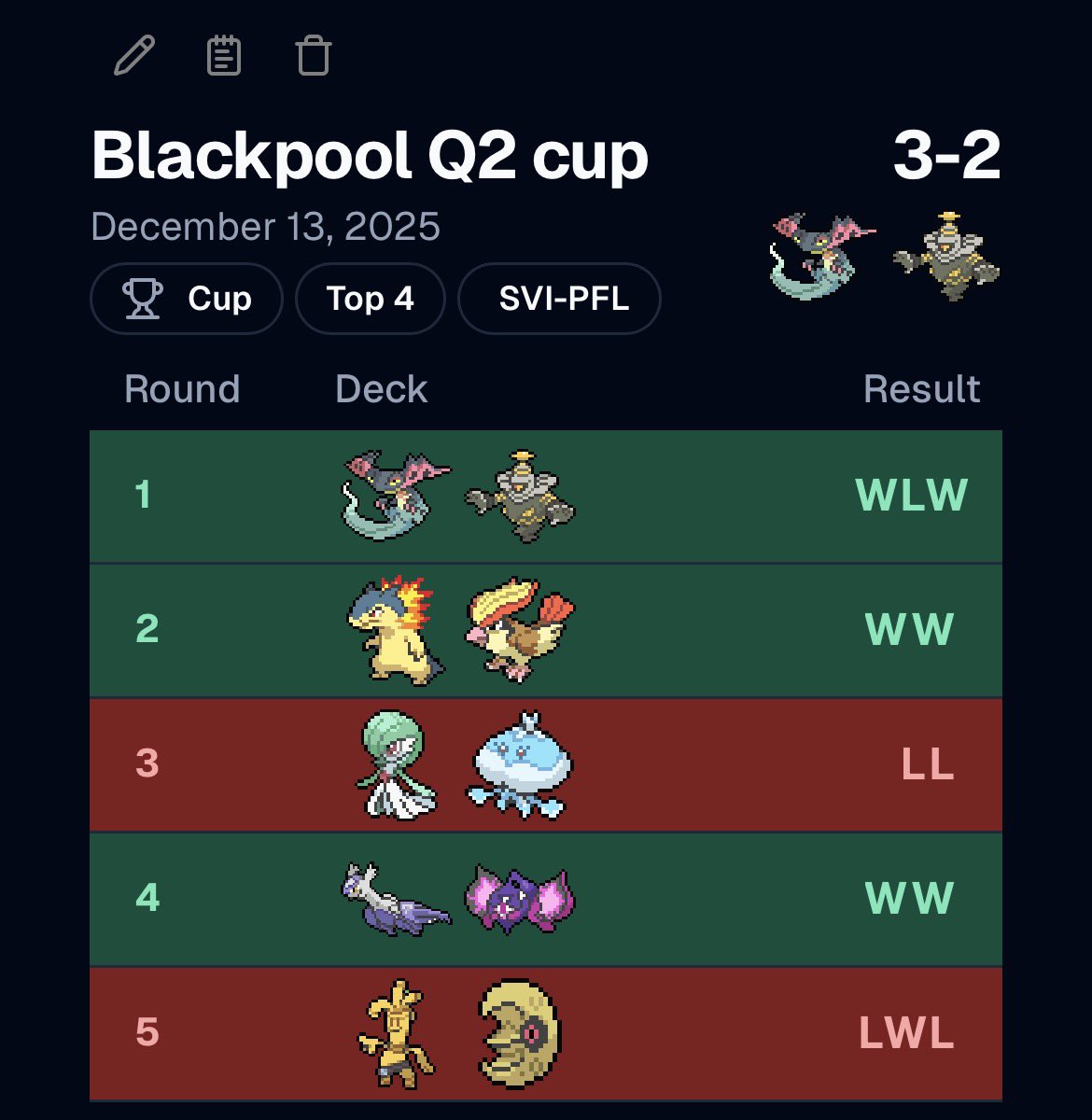 Last cup of the year finishing 3rd in Blackpool. Not the greatest gameplay on my part but happy nonetheless. Up to 224 points now so got what I wanted already. Time to prep for bham!!