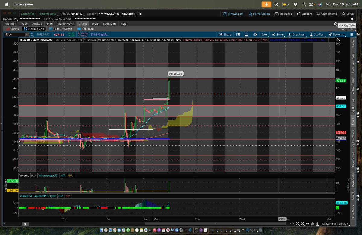 ConcoreTrading's tweet image. $tsla 🎯