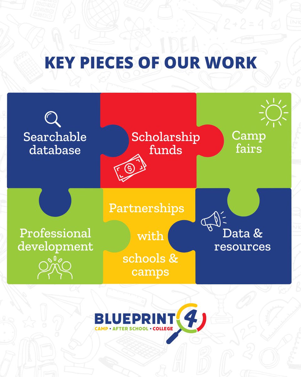 Blueprint4 serves as a critical connector in the St. Louis community, helping families find the perfect out-of-school programming for their kids. But our work doesn't end with the database! Learn more about our work in 2025 via our Annual Report: bit.ly/48xlrSv
