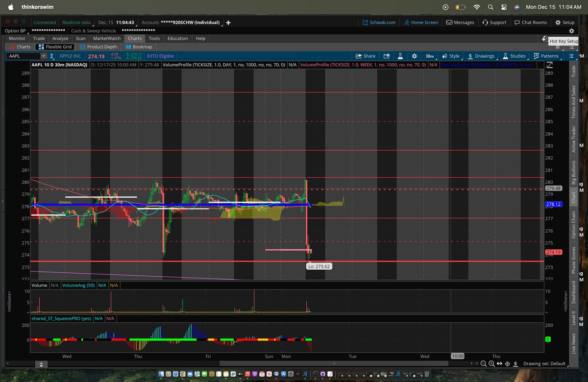 ConcoreTrading's tweet image. $Aapl 🎯