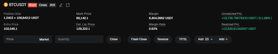 cryptoctlt's tweet image. BEARISH
