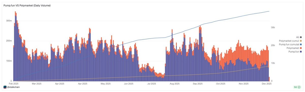 If you’re still not getting the current meta, let me break it down for you:

- Big event drops (something everyone was waiting for… or nobody saw coming): news, new law, random happening

CT: “Damn, that’s wild/cool/unexpected. Not sure how to make money off it… guess I’ll