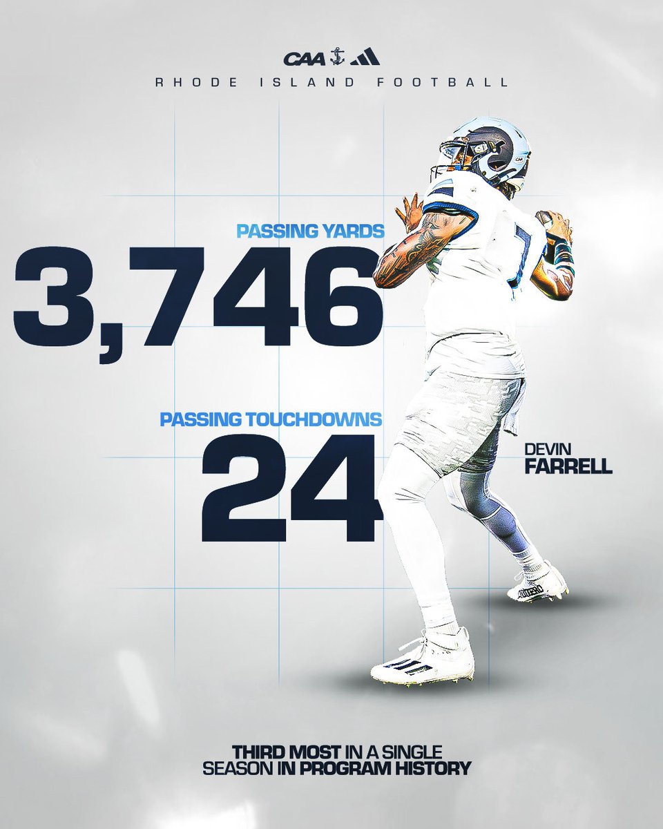 Rhody Football tweet media