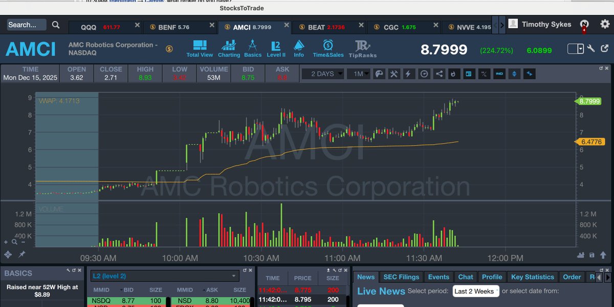 timothysykes's tweet image. SO AWESOME TO SEE $AMCI NOW $9ISH UP FROM ALERT IN THE tim.ly/sykeschallenge CHATROOM ONT HE BREAKOUT AT $4...GIVE IT UP TO THESE GREAT STUDENTS WHO NAILED IT AND TOOK SINGLES ALONG THE WAY!

SigWaldo: Bought 200 $AMCI @ $4.00, sold 200 @ $6.70. Good single to start the day and…