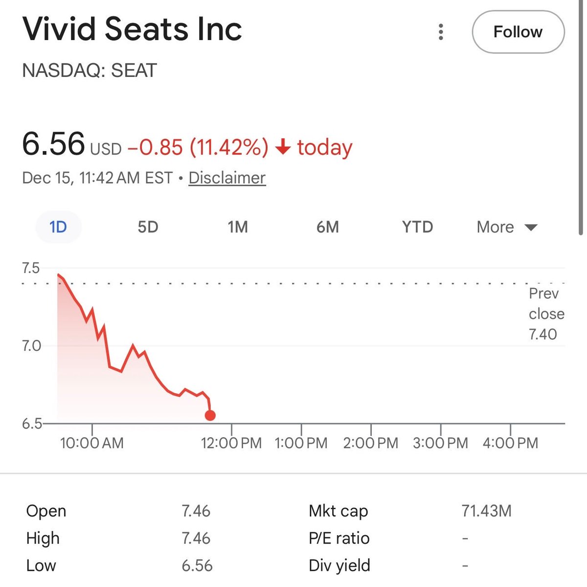 The Street is always ahead in the news cycle. Are we seeing the final days  of @VividSeats as we know it? 👀👀 @NYSE @Nasdaq $SEAT