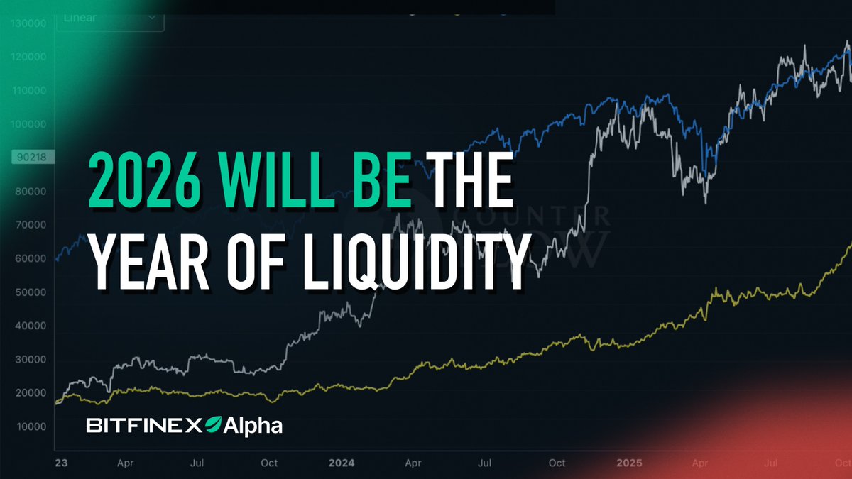 The drivers of Bitcoin in 2026 will be its re-emergence as a macro hedge,  favourable liquidity conditions and stabilisation of the broader economy.  BTC has moved beyond halving-driven cycles and responds more