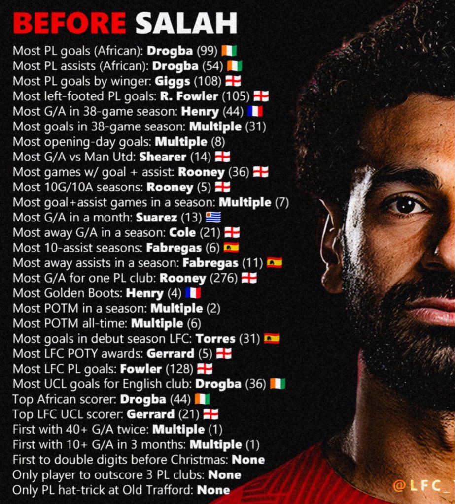 Mercado_Ingles's tweet image. Los récords de la Premier League antes y después de Mohamed Salah: