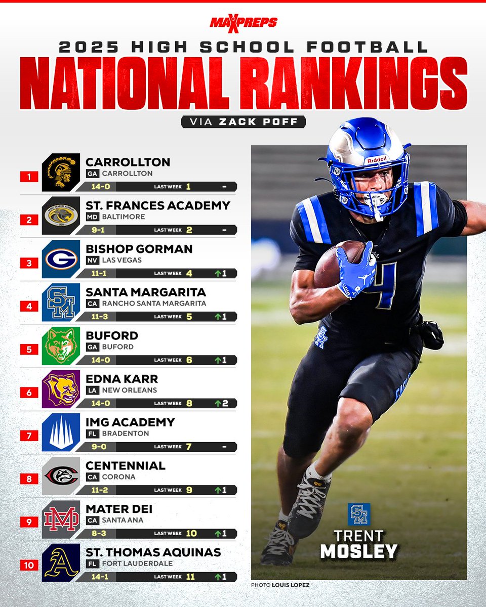 MaxPreps tweet media