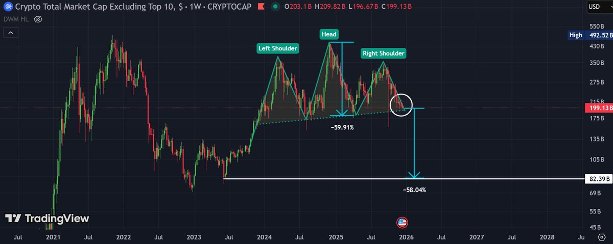 📈BLOCK BULL📈 tweet media