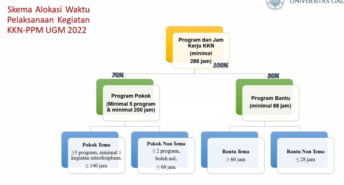 tweetskuy's tweet photo. @UGM_FESS nih nder, semangat KKN https://t.co/A9E5gjIEI3