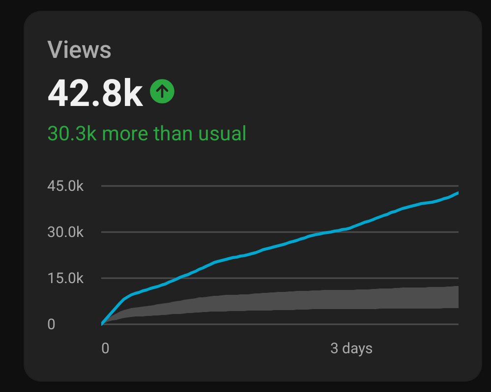 So you guys really like it when I make videos about the 11th Doctor don't you