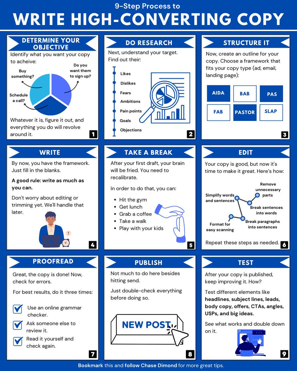 9-Step Process to Write High-Converting Copy: