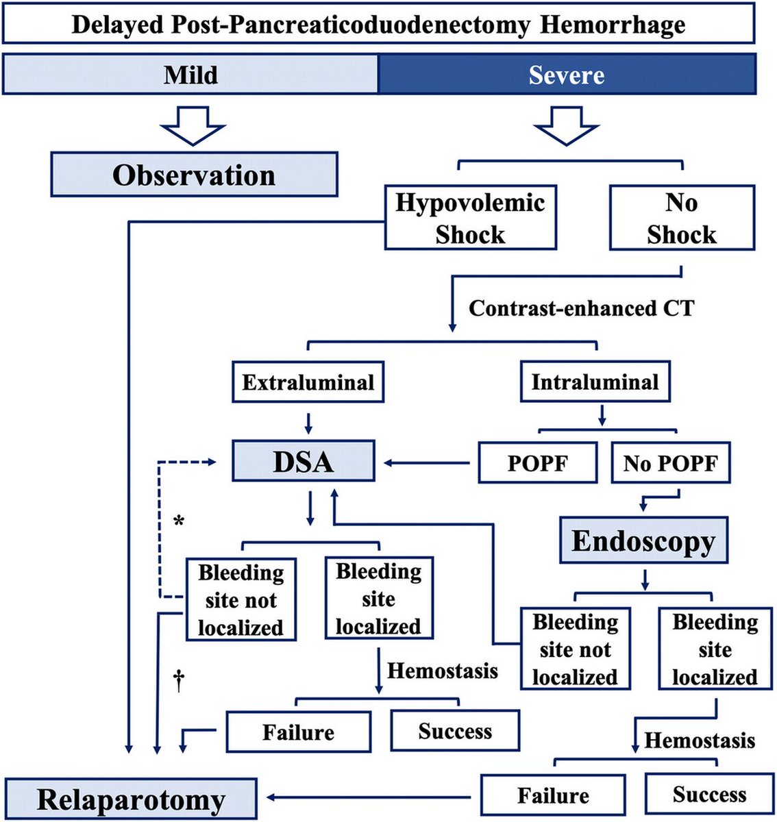 Annals of Surgery tweet media