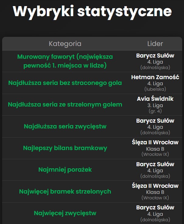 Symuliga.pl tweet media