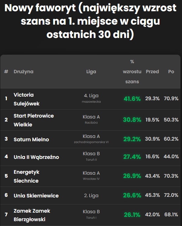 Symuliga.pl tweet media