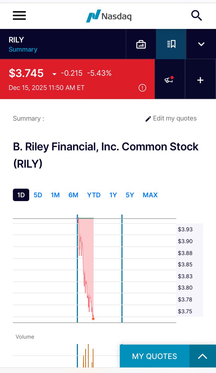 LKPreserve's tweet photo. $RILY spawn $APLD down 13% & $BW down 5%
Market questioning data center hype
$MSFT: CoPilot demand weak
$ORCL: data center revenue delayed into 2028
#BRiley 🔻5% trading ~$3.75 https://t.co/tPIOCVQcCc