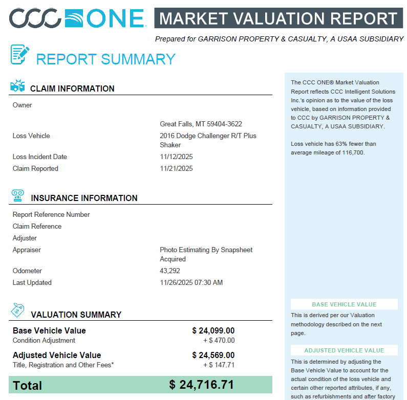 TeakClaims's tweet photo. In just over a week, we proved this vehicle was worth $3,873.85 more than @USAA  claimed.
At Teak Claim Consultants, we review your claim for free to make sure it’s fair and accurate.
Waiting costs you money. Calling us costs nothing and buys you peace of mind. https://t.co/4Oo9AjuZqB