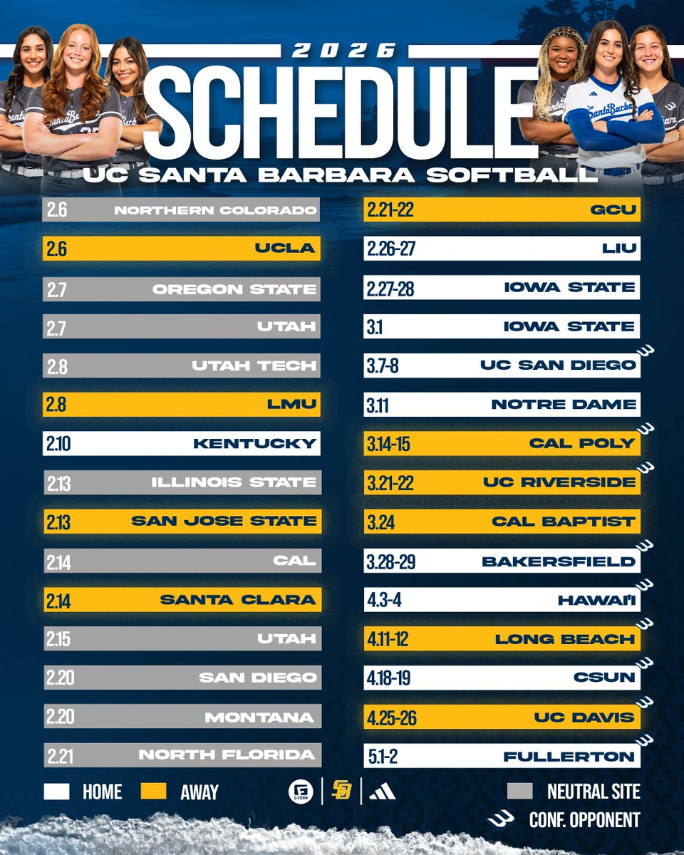 UC Santa Barbara Softball tweet media