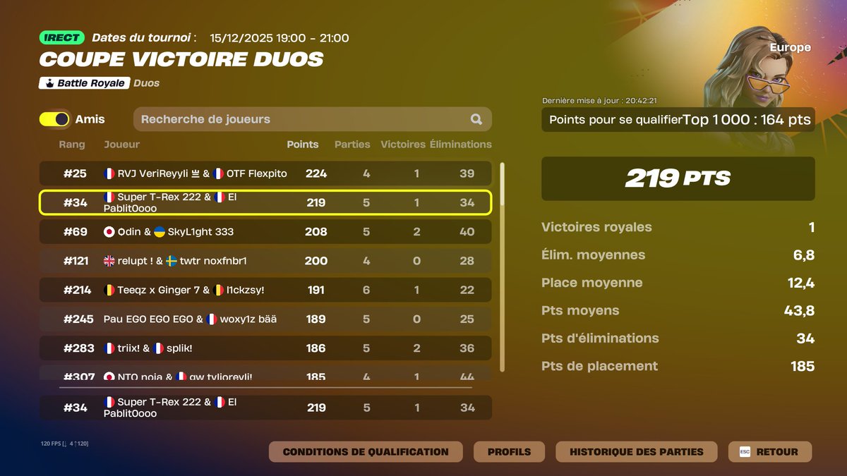 0xThor__'s tweet photo. 1st qual VCC this szn 🥳 @Mardawxx https://t.co/9FpveDYei1