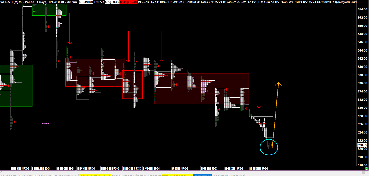Trader Dom tweet media
