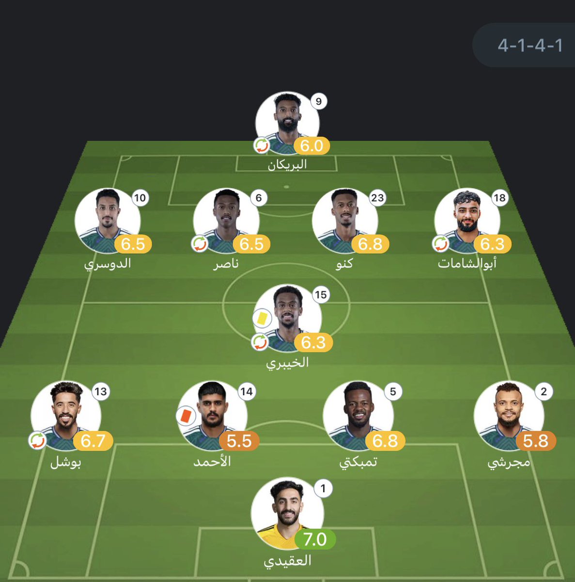 مرارة الخسارة في كفة
ومرارة الرأي المعلب في كفة أخرى ، كم مرة راح نسمع أو نقرأ لعيبتنا ما يلعبون ؟ المشكلة مدربنا بكبره يتبنى هالرأي

تشكيلة منتخبنا ضد الاردن اليوم 7 من الـ 11 أساسيين طوال الدوري مع أنديتهم (العقيدي مجرشي حسان الاحمد بوشل ناصر سالم) ، والـ 4 الباقين عدد دقائق