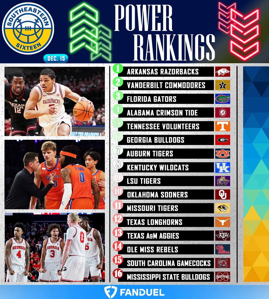 SEC Basketball Power Rankings 🏀📊

Presented by <a href="/FanDuel/">FanDuel</a>