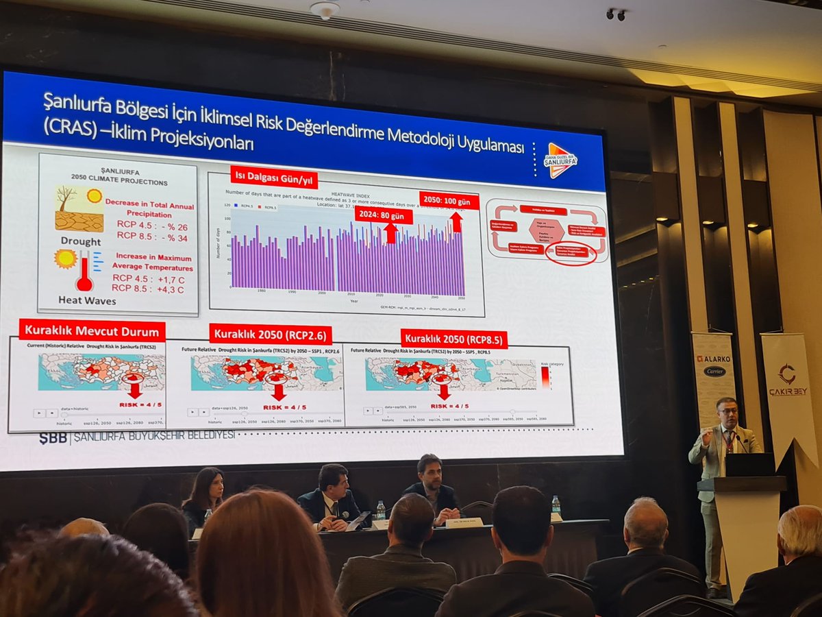 1. Urfa Kent Sempozyumu’na katılım sağladık.

Sempozyumun düzenlenmesinde emeği geçen, başta TMMOB Şanlıurfa İl Koordinasyon Kurulu (İKK) özelinde Rojbin Hanım olmak üzere tüm oda yönetimlerine teşekkür ederiz.

Ayrıca, iklim değişikliği konusunda gerçekleştirdiği nitelikli ve